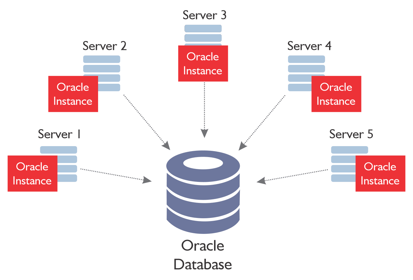 Kafka Oracle integration: Oracle CDC